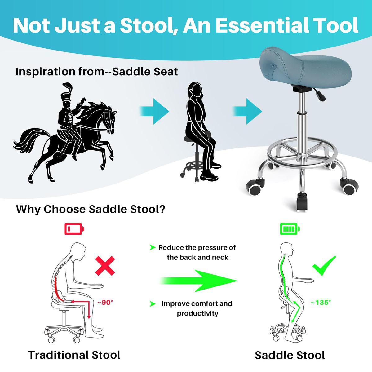 Yeezee Saddle Stool Ergonomic, Saddle Chair with Wheels, Yellow, 16 inches x 15 inches x 8.5 inches