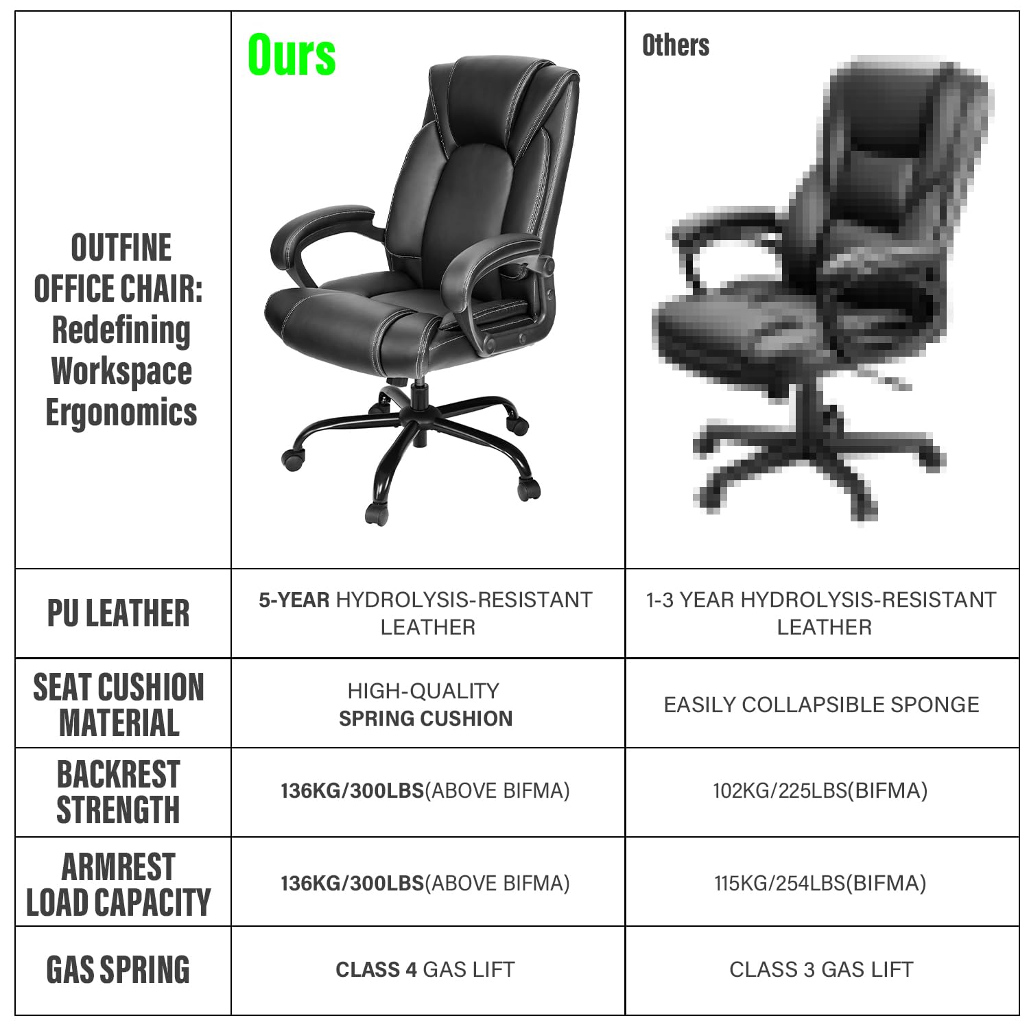 Outfine Office Chair Executive Office Chair Desk Chair Computer Chair with 5-year Hydrolysis-resistant Leather Spring Cushion Ergonomic Support