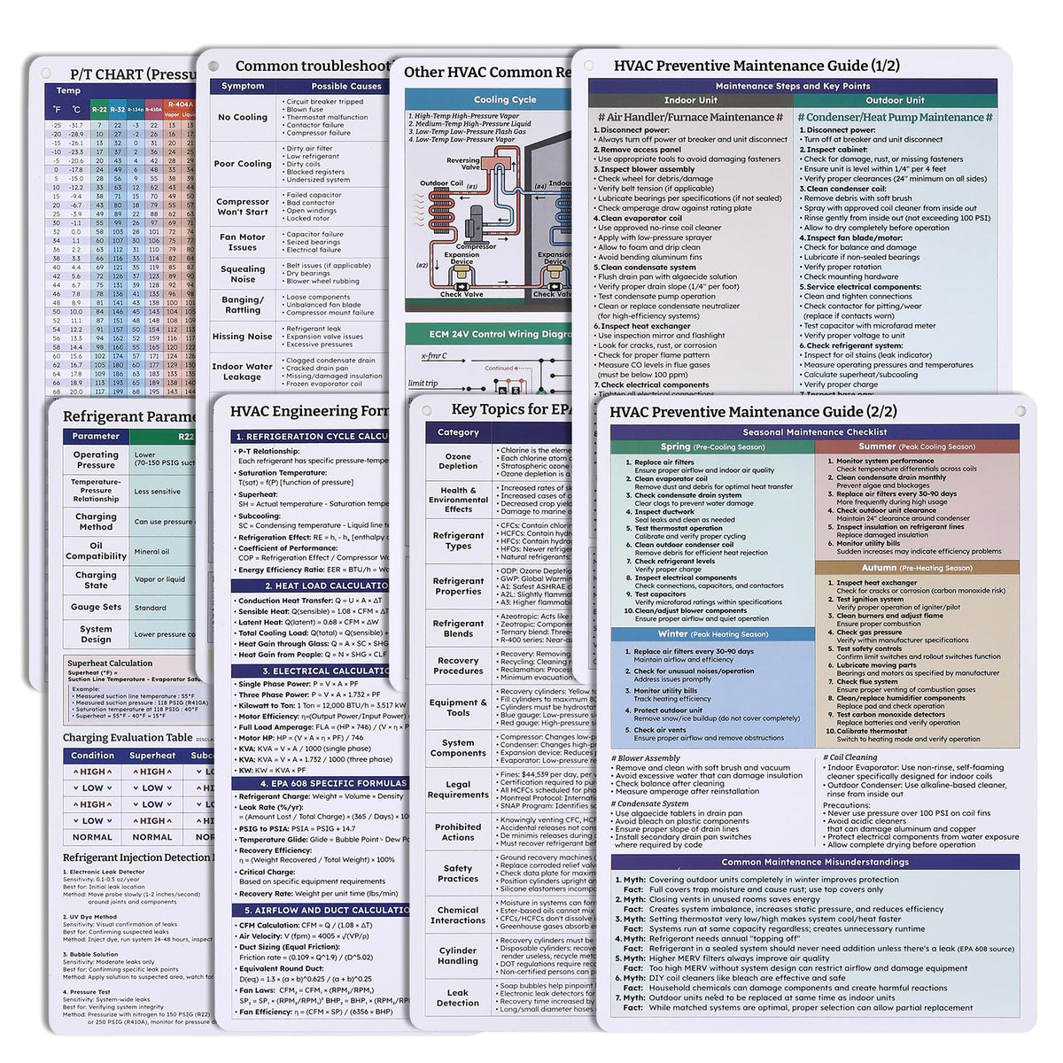 HVAC Quick Reference Cards for Refrigerant Charging and Service Procedures for Air Conditioning,Reference Tool Guide Chart Sheets for HVAC Techs Troubleshooting and Diagnosing Issues